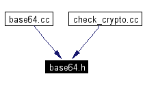 Included by dependency graph