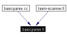 Included by dependency graph