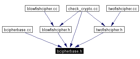 Included by dependency graph