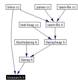 Included by dependency graph