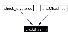 Included by dependency graph