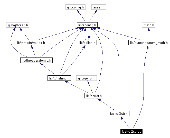 Include dependency graph