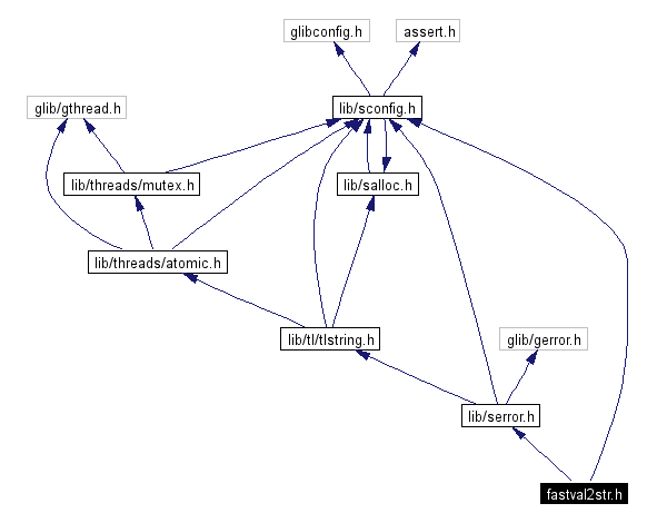 Include dependency graph