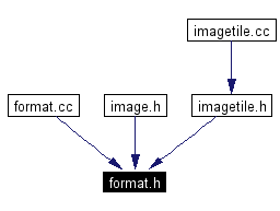 Included by dependency graph