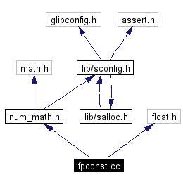 Include dependency graph