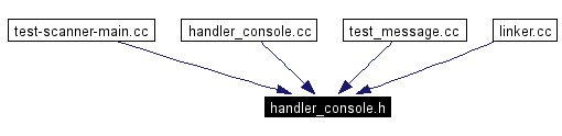 Included by dependency graph