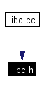 Included by dependency graph