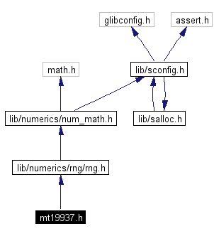 Include dependency graph