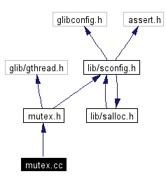 Include dependency graph
