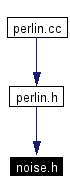 Included by dependency graph