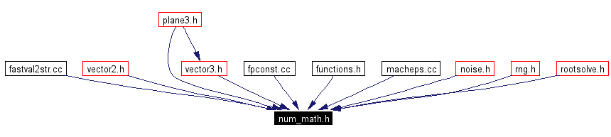 Included by dependency graph