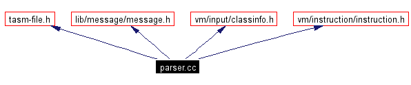 Include dependency graph