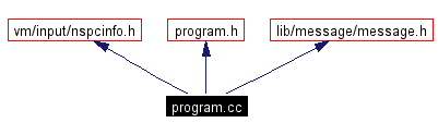 Include dependency graph