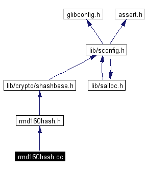 Include dependency graph