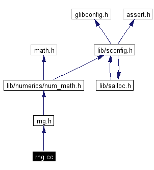 Include dependency graph