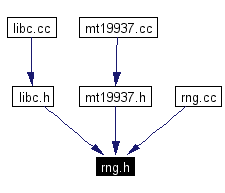 Included by dependency graph