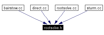 Included by dependency graph