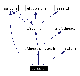Include dependency graph