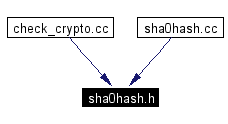 Included by dependency graph