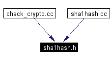 Included by dependency graph