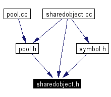 Included by dependency graph