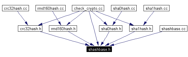 Included by dependency graph