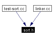 Included by dependency graph