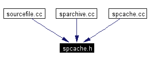 Included by dependency graph