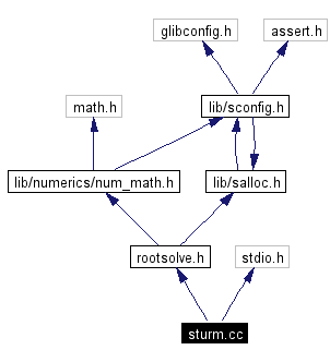 Include dependency graph