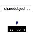 Included by dependency graph