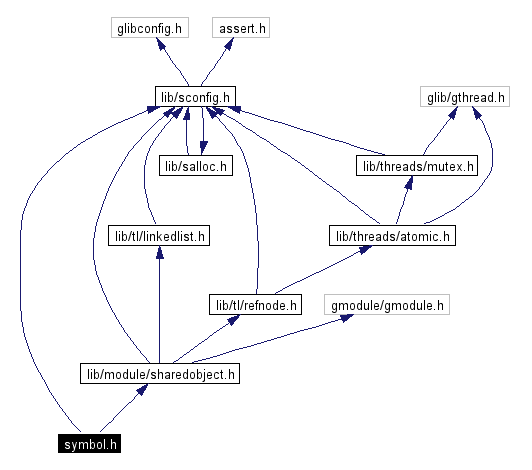 Include dependency graph