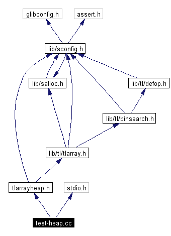 Include dependency graph