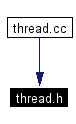 Included by dependency graph