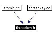 Included by dependency graph
