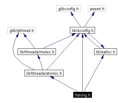 Include dependency graph