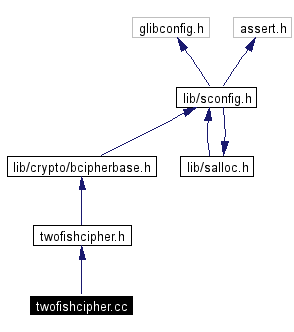 Include dependency graph