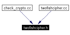 Included by dependency graph